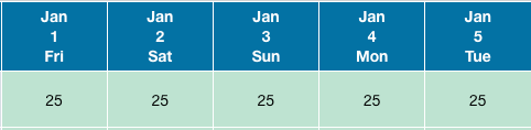 Overview: How to select a range of dates